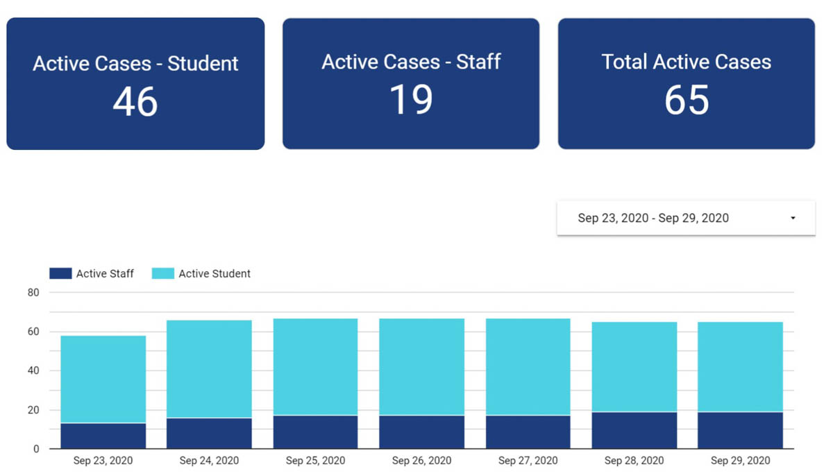 Knox County Schools Active Cases 9.29.2020 1