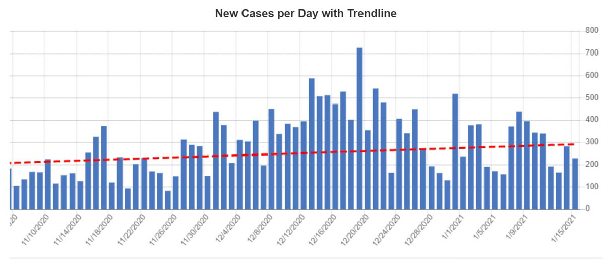 COVID19 1/15/2021 Update (State, Local, KCS) Inside of